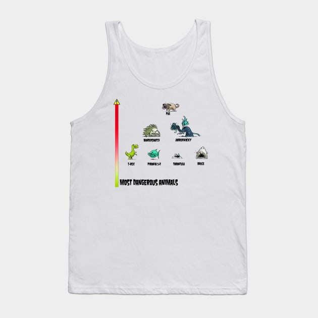 Most Dangerous Animals Tank Top by spclrd